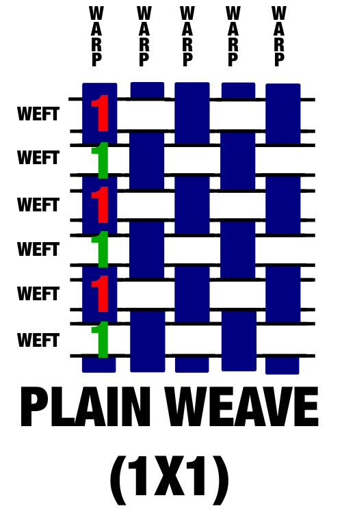 Plain Weave 1X1 - Blue Roots Official